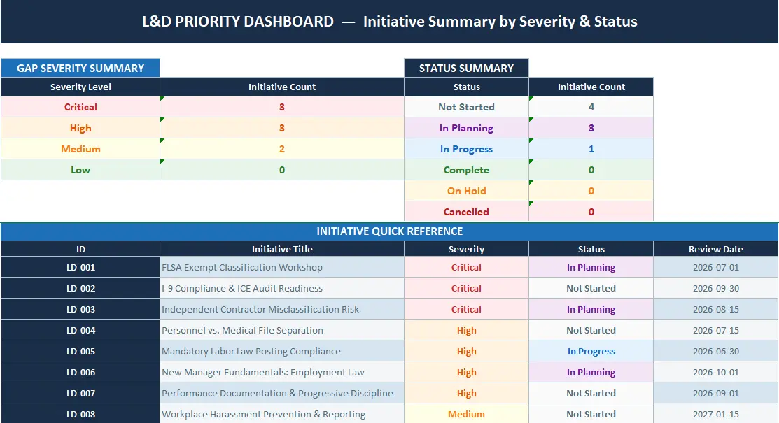 Learning and development strategy template with business priorities, skill gaps, training methods, manager reinforcement, and success metrics