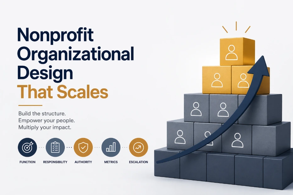Scalable nonprofit organizational structure showing roles, governance, reporting lines, and decision authority