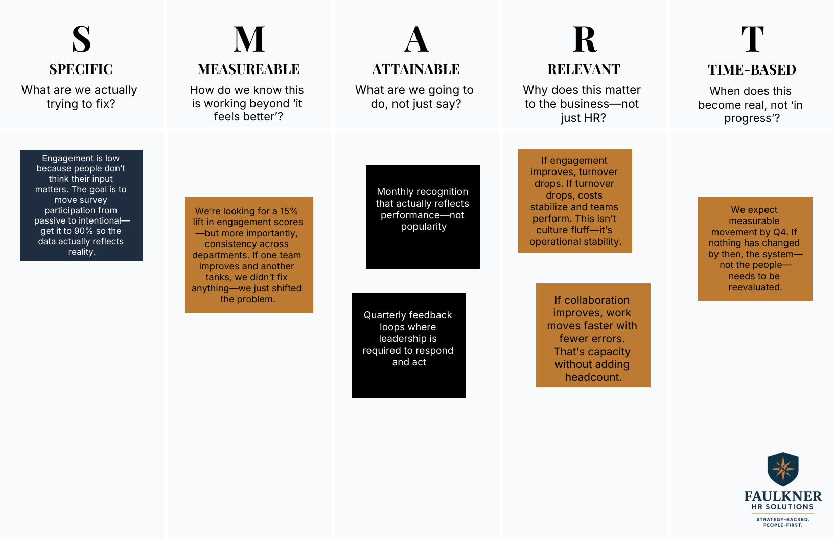 SMART goals framework for employee engagement showing specific, measurable, achievable, relevant, and time-bound objectives