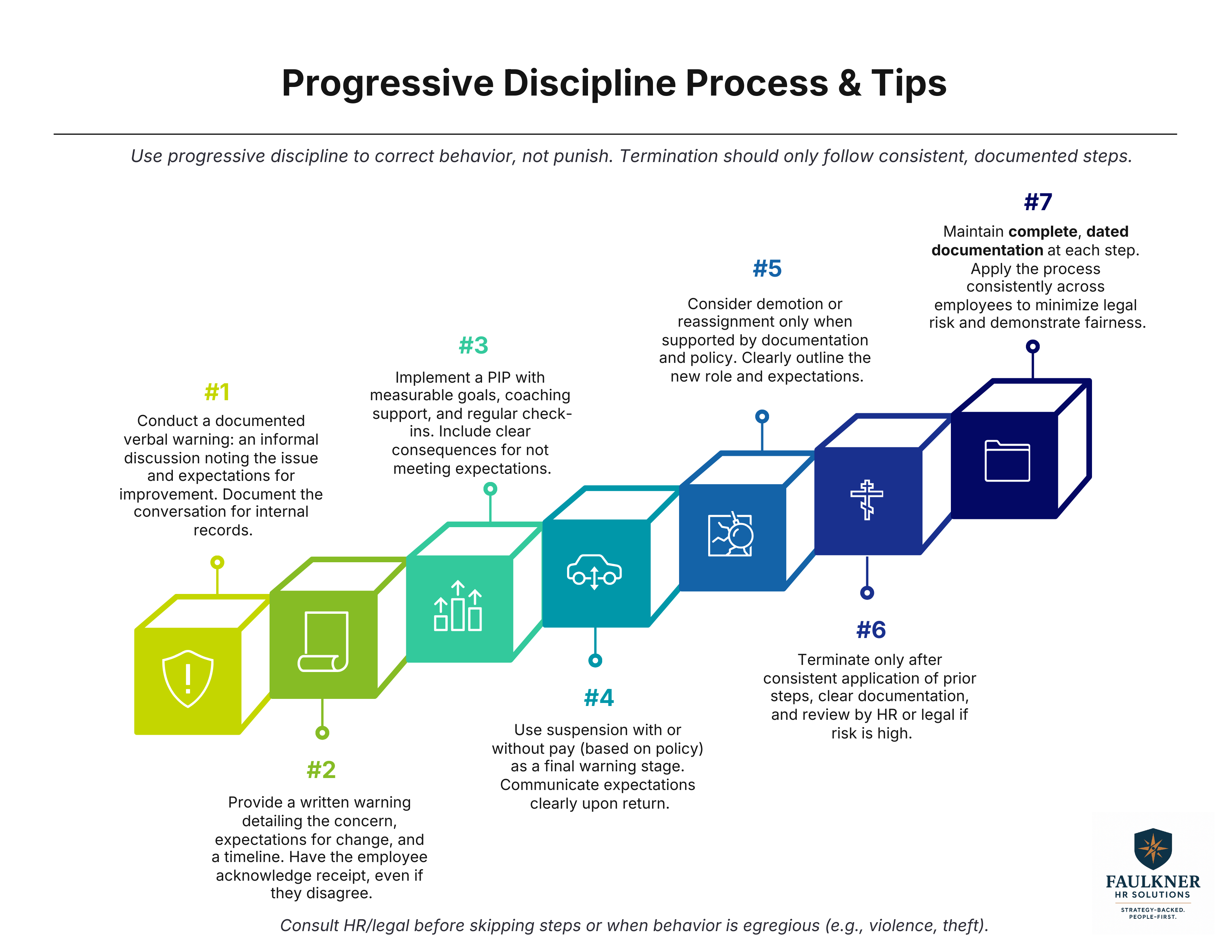 Progressive Discipline Framework for Texas Employers